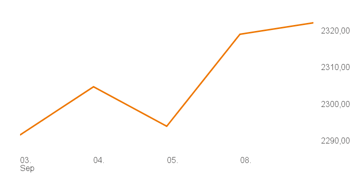 chart tts 400018 1W
