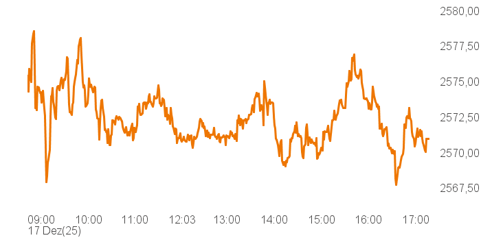 chart tts 400018 Intra