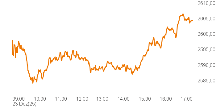 chart tts 400018 Intra