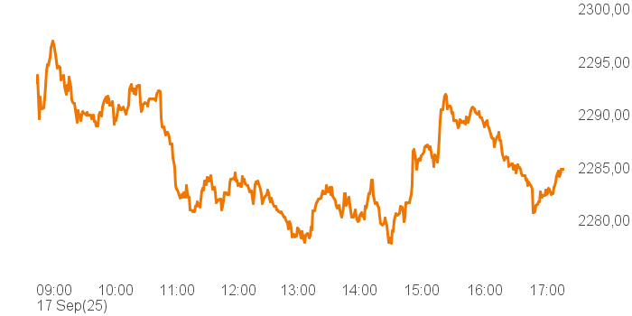 chart tts 400018 Intra