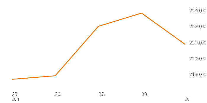 chart tts 400018 1W