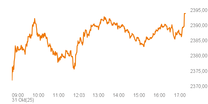 chart tts 400018 Intra