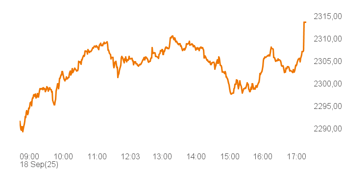 chart tts 400018 Intra