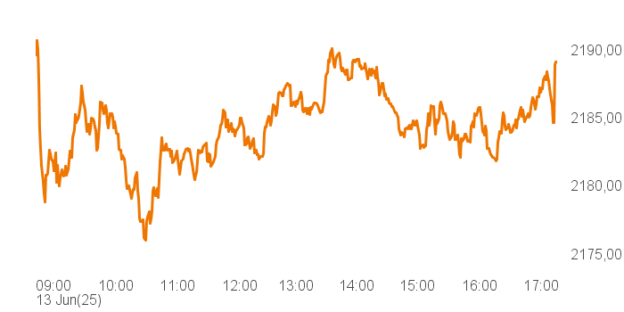 chart tts 400018 Intra