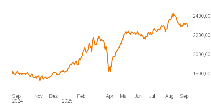 chart tts 400018 1Y