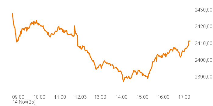 chart tts 400018 Intra