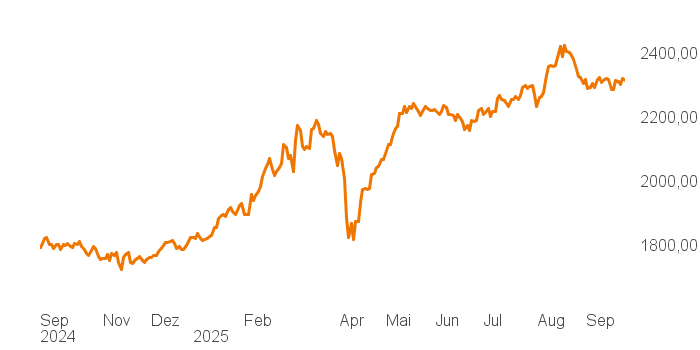 chart tts 400018 1Y