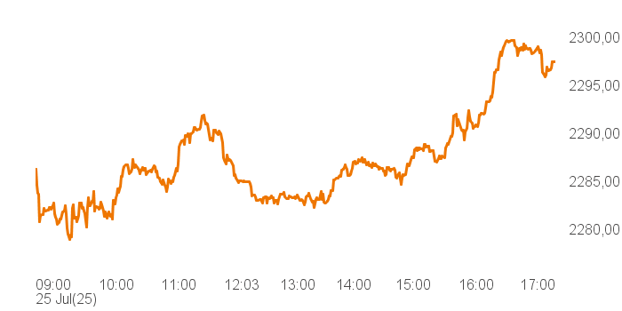 chart tts 400018 Intra