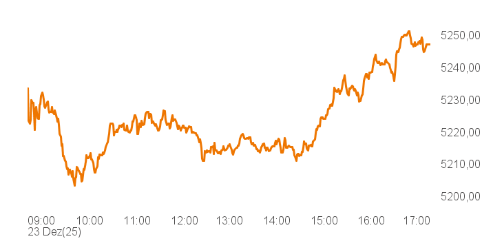 chart tts 400019 Intra