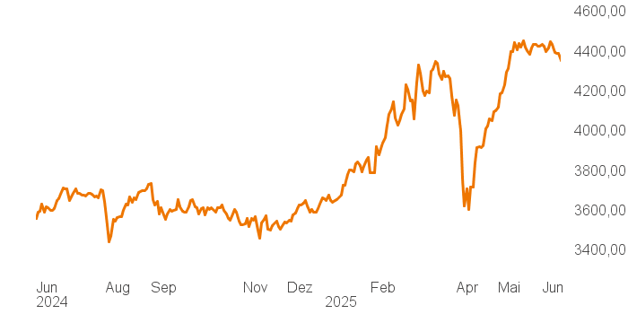 chart tts 400019 1Y