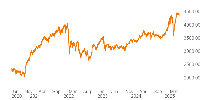 chart tts 400019 5Y