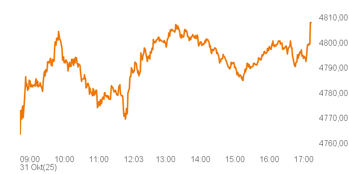 chart tts 400019 Intra