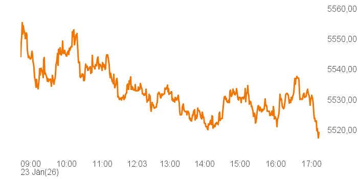 chart tts 400019 Intra