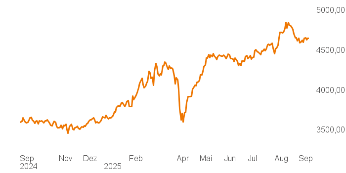 chart tts 400019 1Y
