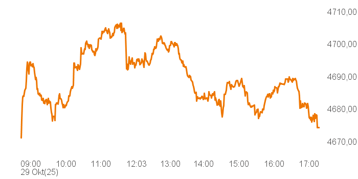 chart tts 400019 Intra