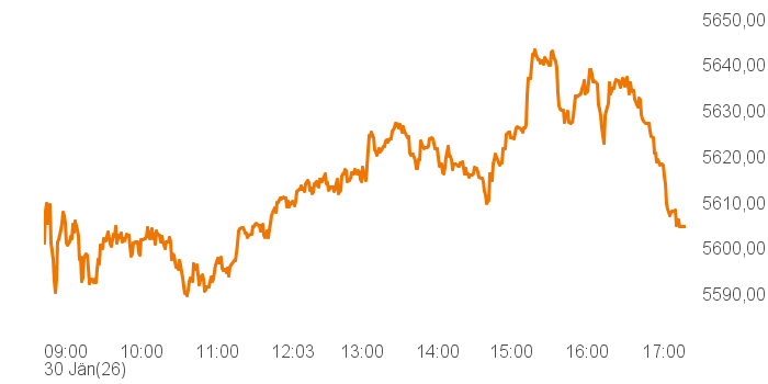 chart tts 400019 Intra