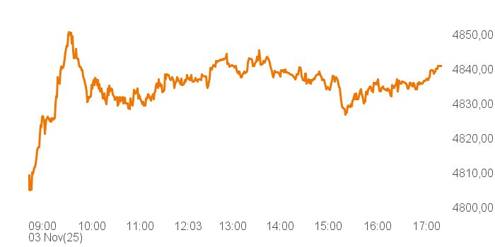 chart tts 400019 Intra