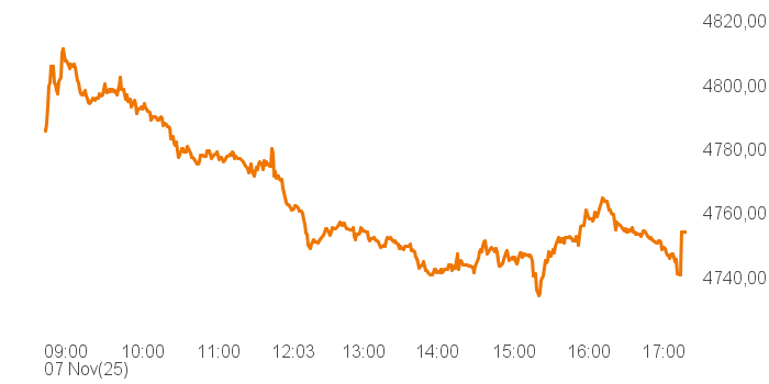 chart tts 400019 Intra