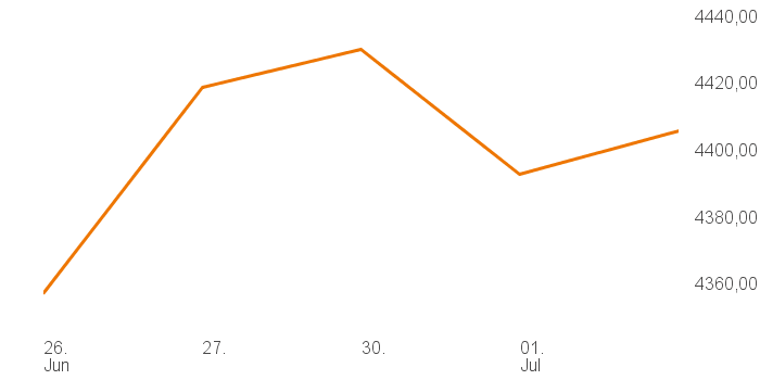 chart tts 400019 1W