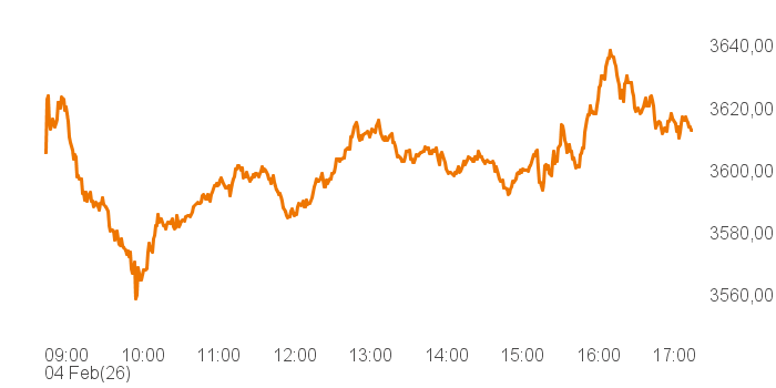chart tts 457683 Intra