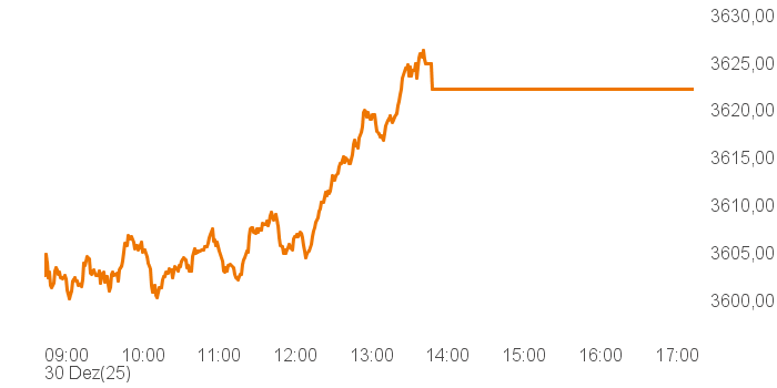 chart tts 457683 Intra