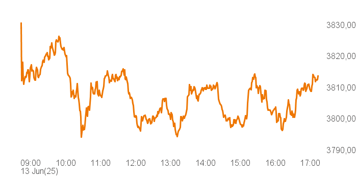 chart tts 457683 Intra