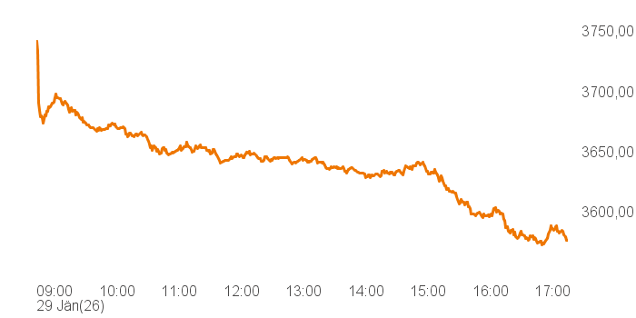 chart tts 457683 Intra