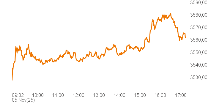 chart tts 457683 Intra