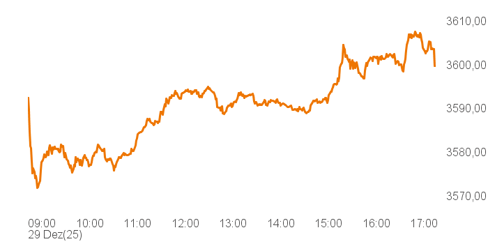 chart tts 457683 Intra