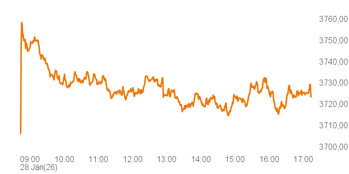 chart tts 457683 Intra