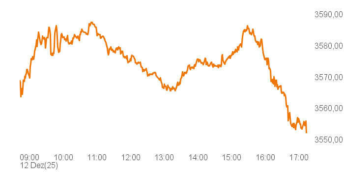 chart tts 457683 Intra