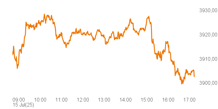 chart tts 457683 Intra