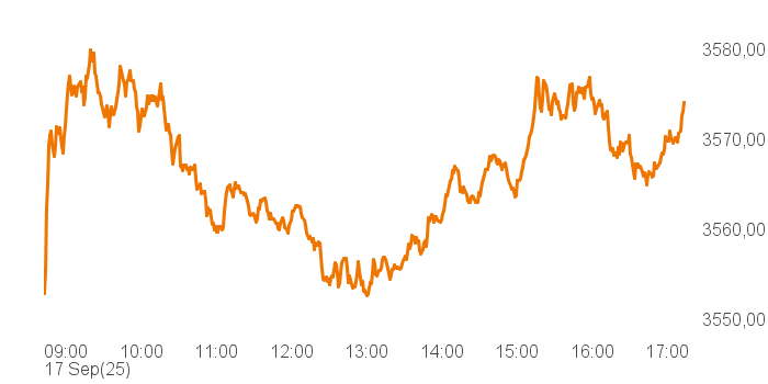 chart tts 457683 Intra