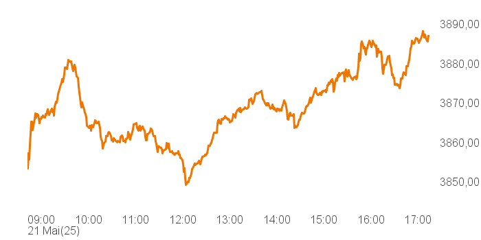 chart tts 457683 Intra