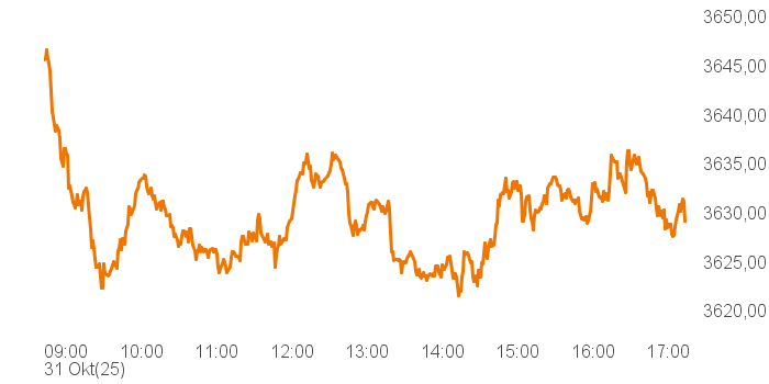 chart tts 457683 Intra