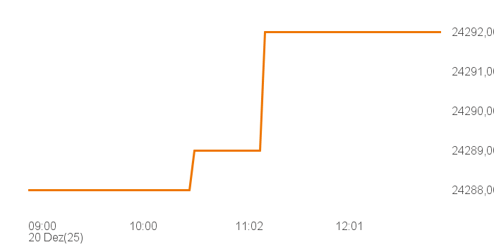 chart tts 4806240 Intra