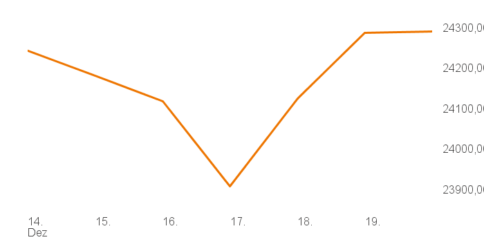 chart tts 4806240 1W