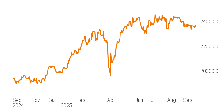chart tts 4806240 1Y