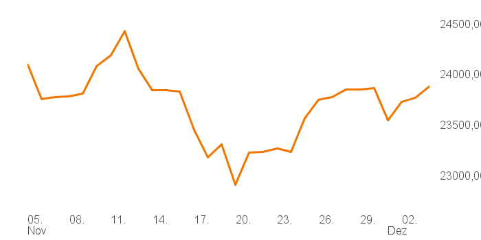 chart tts 4806240 1M