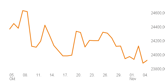 chart tts 4806240 1M