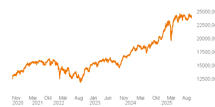chart tts 4806240 5Y