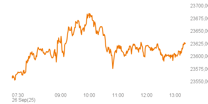 chart tts 4806240 Intra