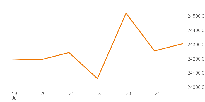 chart tts 4806240 1W