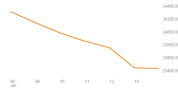 chart tts 4806240 1W