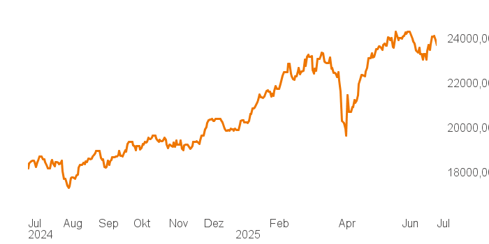 chart tts 4806240 1Y