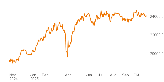 chart tts 4806240 1Y