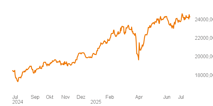 chart tts 4806240 1Y