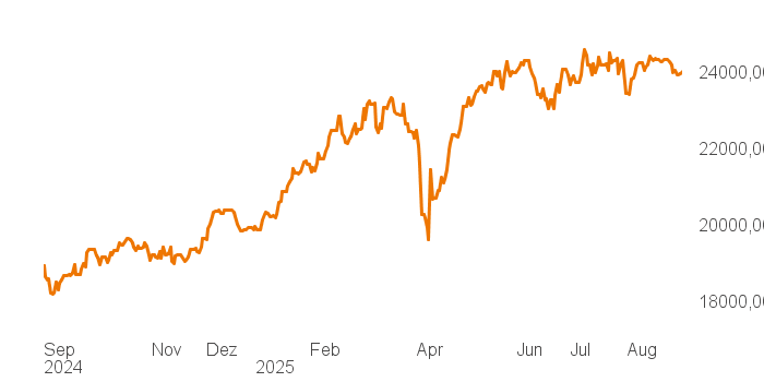 chart tts 4806240 1Y