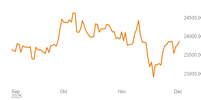 chart tts 4806240 3M
