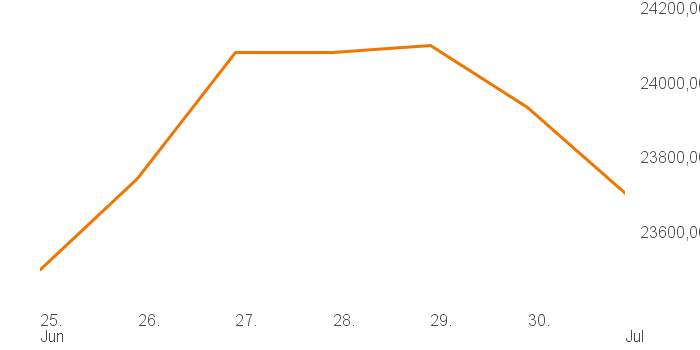 chart tts 4806240 1W